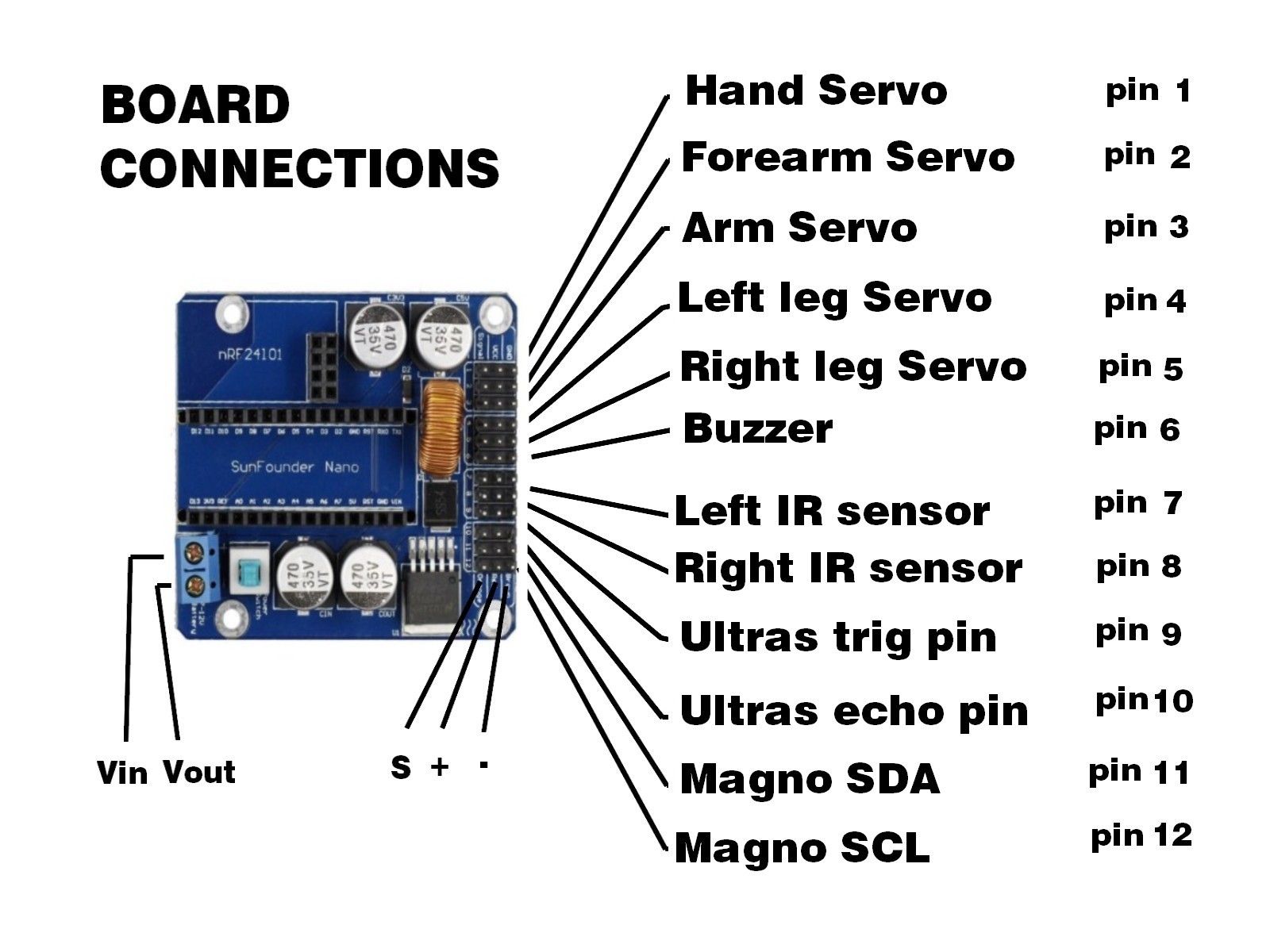 Current Loop Sensor Using GreenPAK™, 44% OFF