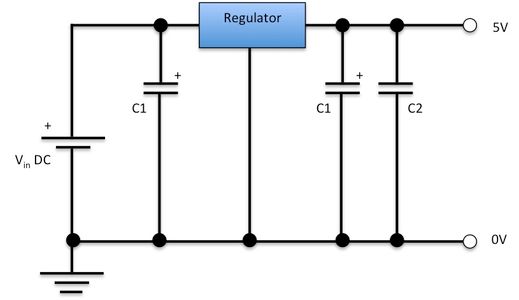 Understanding the Circuitry