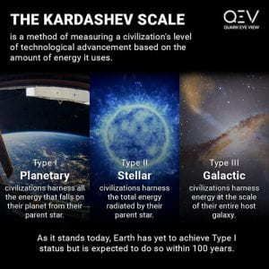 Python - Calculate Kardashev Scale Formula/Equation