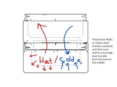 Temperature Testing (Optional)