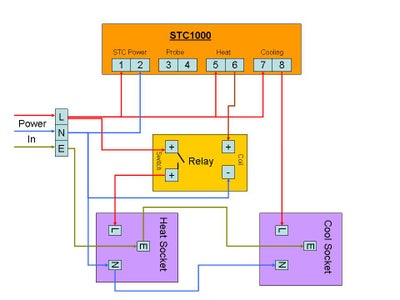 The Circuit.