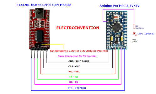 Program Arduino
