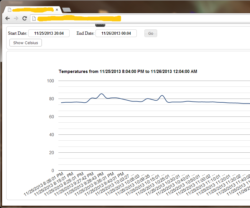 Online Temperature Monitor w/Raspberry Pi