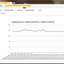 Online Temperature Monitor w/Raspberry Pi