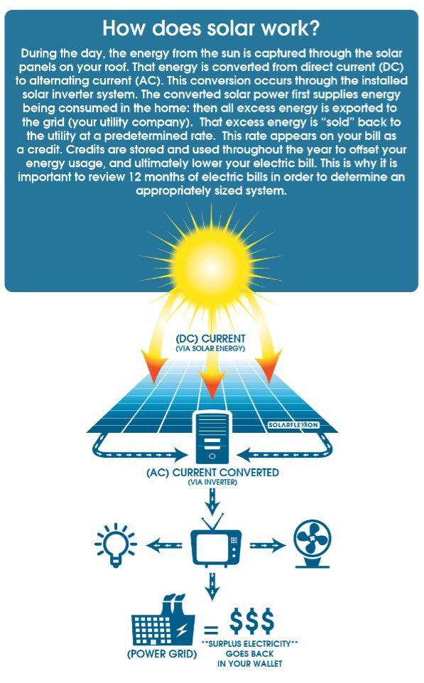 6.3 KiloWatt Ground Mount Home Solar Array : 20 Steps (with Pictures ...