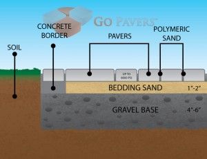 How to Install Pavers