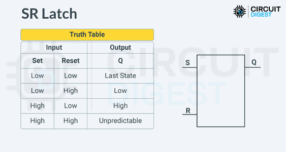 What’s an SR Latch Anyway?