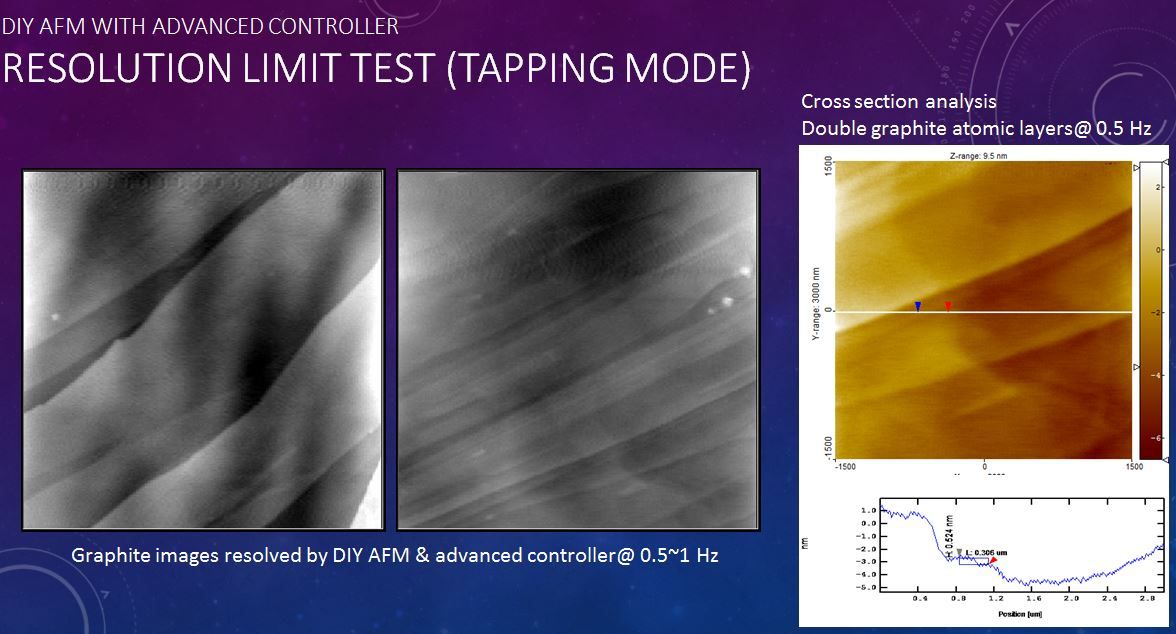 Afm For Ink Testing A DIY AFM Whokshop : 14 Steps (with Pictures) - Instructables