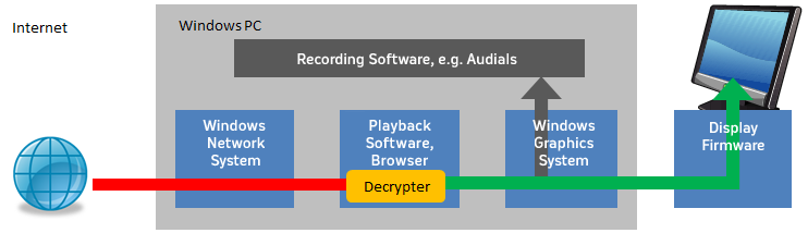 Introduction Into Video Streaming
