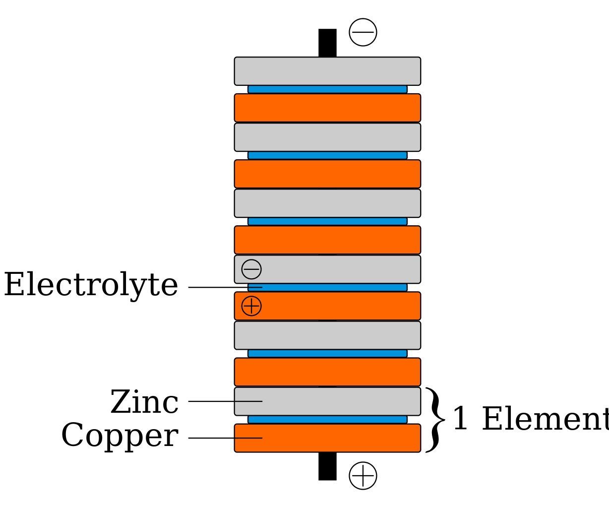 DIY batteries 