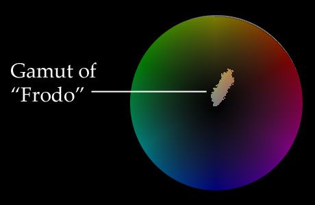 Limit Your Paint Palette With Digital Gamut Mapping : 5 Steps ...