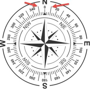 In Visuino What Does It All Mean