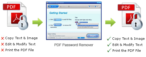 How to Unlock a Protected PDF File