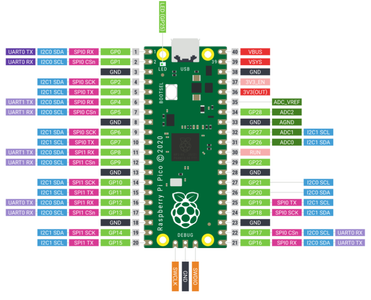 Add Pico to Breadboard