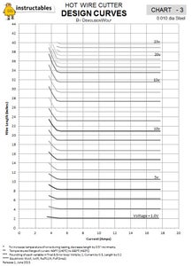 Appendix - Steel Wire Charts (Guitar String)