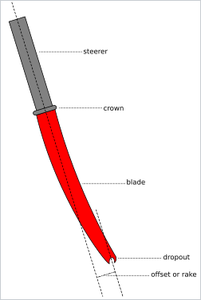 Install the Front Touring Rack