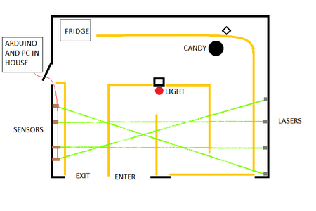 Putting It All Together