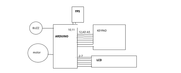 ATM Machine Using Arduino (Finger-print+RFID Card) : 4 Steps (with ...