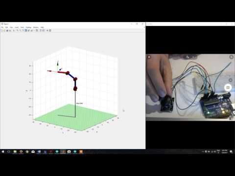 Control of a Simulated Robotic Arm in Matlab