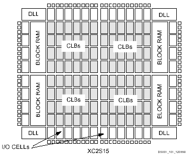 A Beginners Guide to Programmable Logic Devices : 7 Steps (with ...