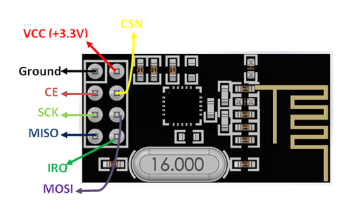Transceiver Module