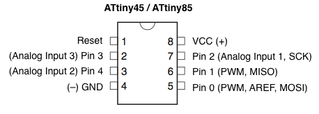 Step 5: Electronics