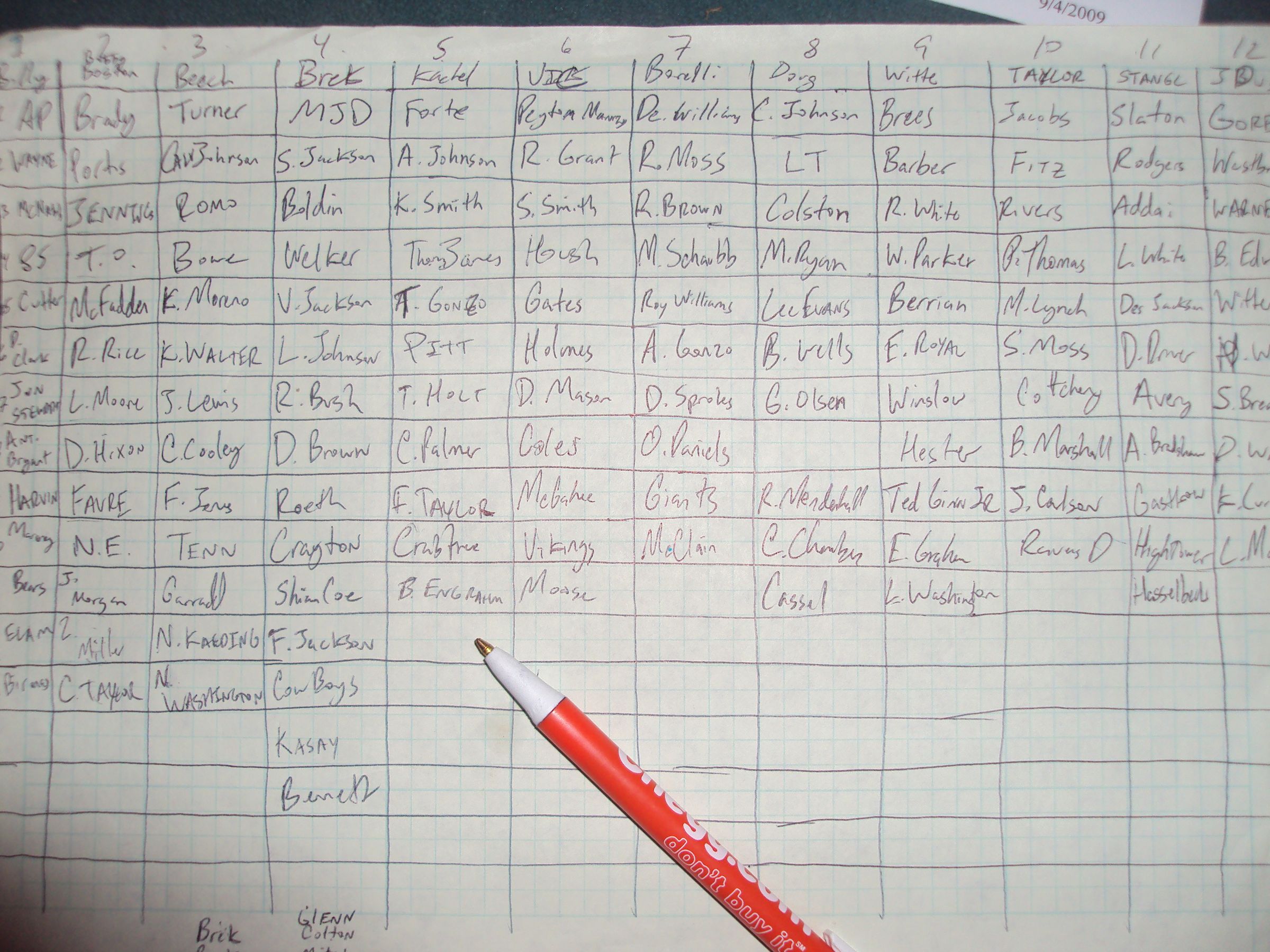 How to Draft Fantasy Football 9 Steps Instructables