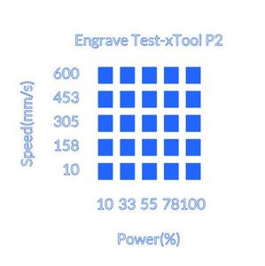 Test Grid