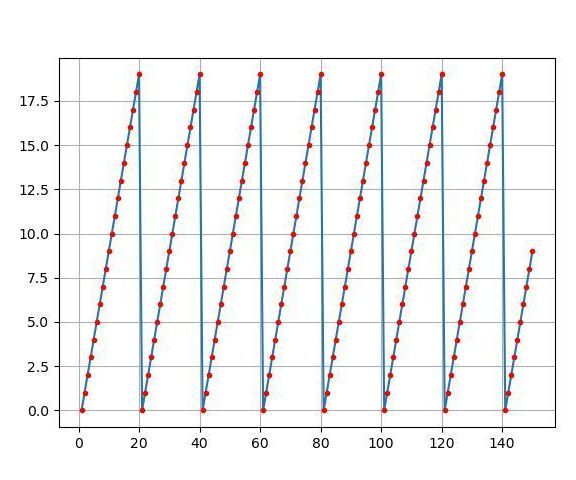 Make Beautiful Plots From Live Arduino Data (and Save the Data to Excel)