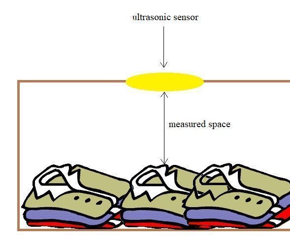 IoT Based Laundry Notification System