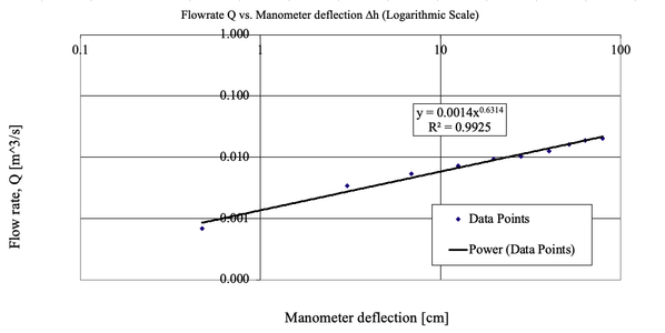 Addressing Lab Report #2