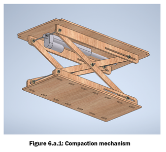 Design of Subsystems