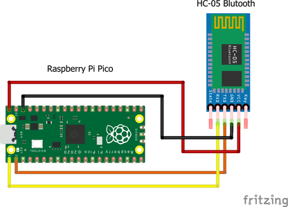 Raspberry Pi Pico and HC-05 Bluetooh : 5 Steps - Instructables