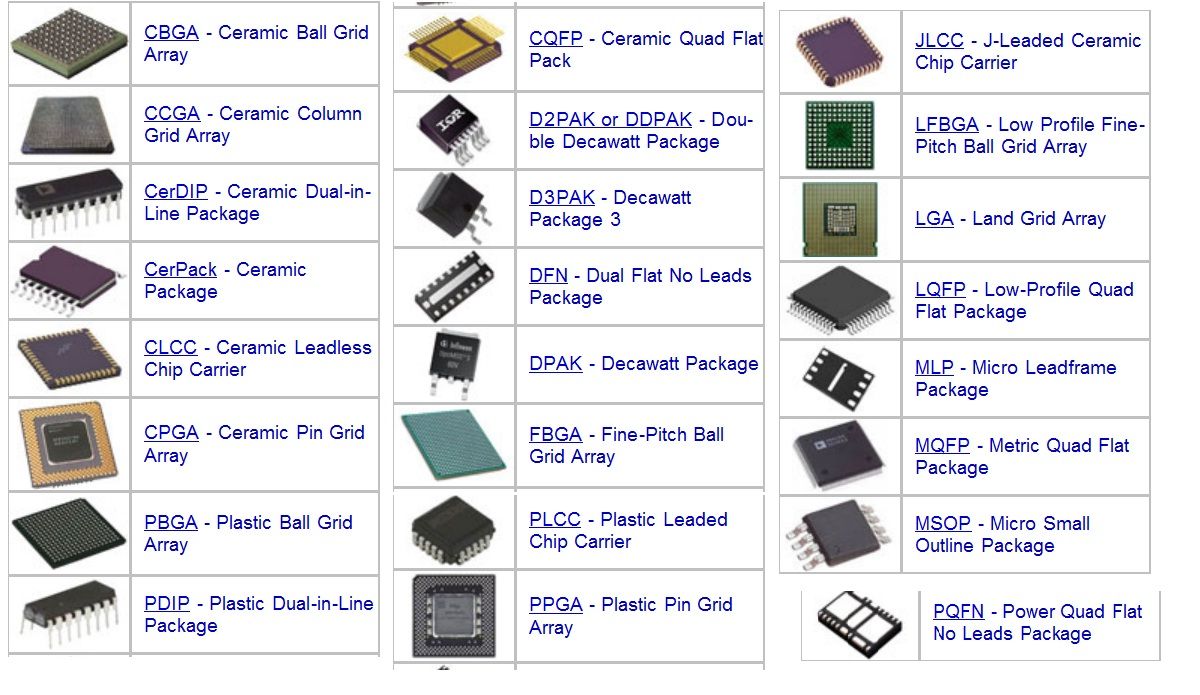 Integrated Circuit Packaging ( IC's Packaging)
