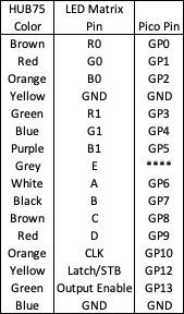 Raspberry Pi Pico Controlled 64x32 LED Matrix (CircuitPython) : 11 ...