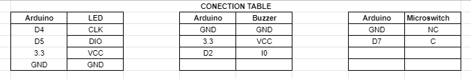 Connect All Parts Togehter