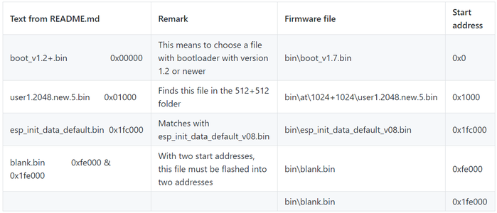 16 Mbit Firmware Information