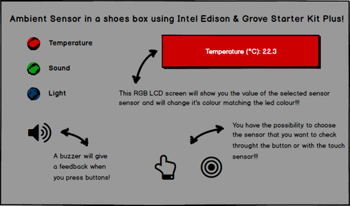 Interactive Ambient Sensor With Intel Edison & Grove Starter Kit Plus