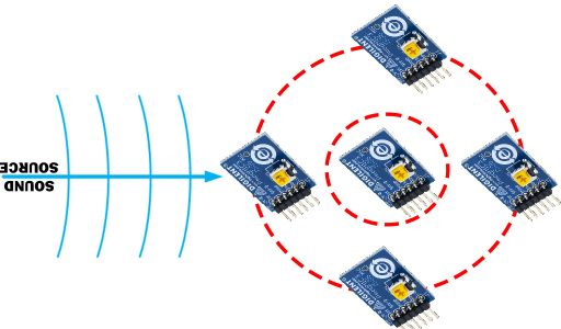 Real-time Sound Direction Finder : 5 Steps - Instructables
