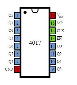 Ic Pinouts