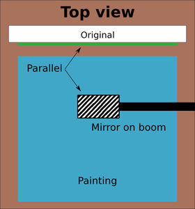 Improving the Set Up