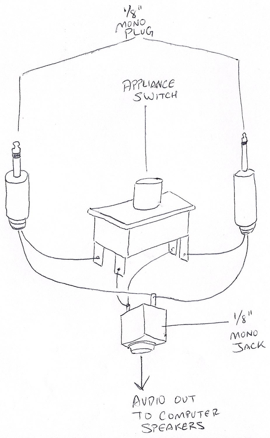 The Appliance Switch & Mp3 Players
