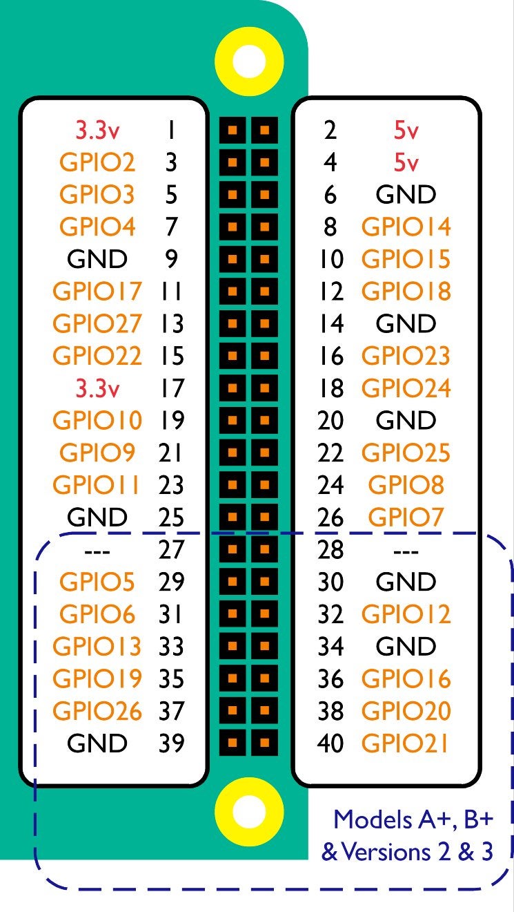 Controlling Multiple LEDs With Python and Your Raspberry Pi's GPIO Pins ...