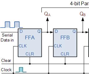 8 Bit Shift Register VHDL