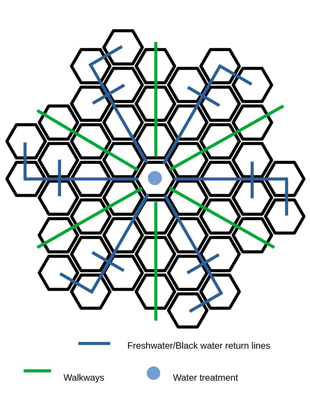 Freshwater and Blackwater Systems Overview
