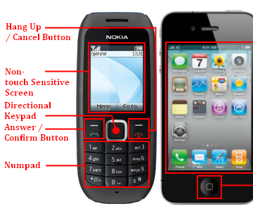 Comparing the Mobile Features