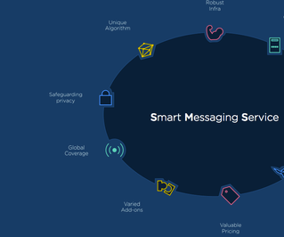 Bulk SMS Gateway Provider in India