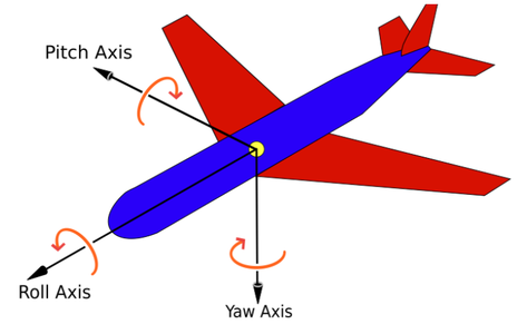 Checking MPU 6050 Connections