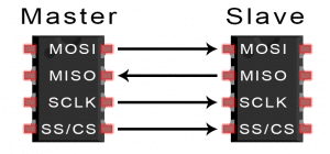 BASICS OF THE SPI COMMUNICATION PROTOCOL : 13 Steps - Instructables