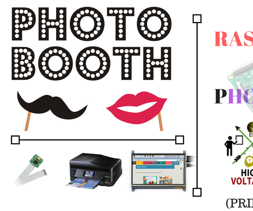 Raspberry Pi Based PhotoBooth